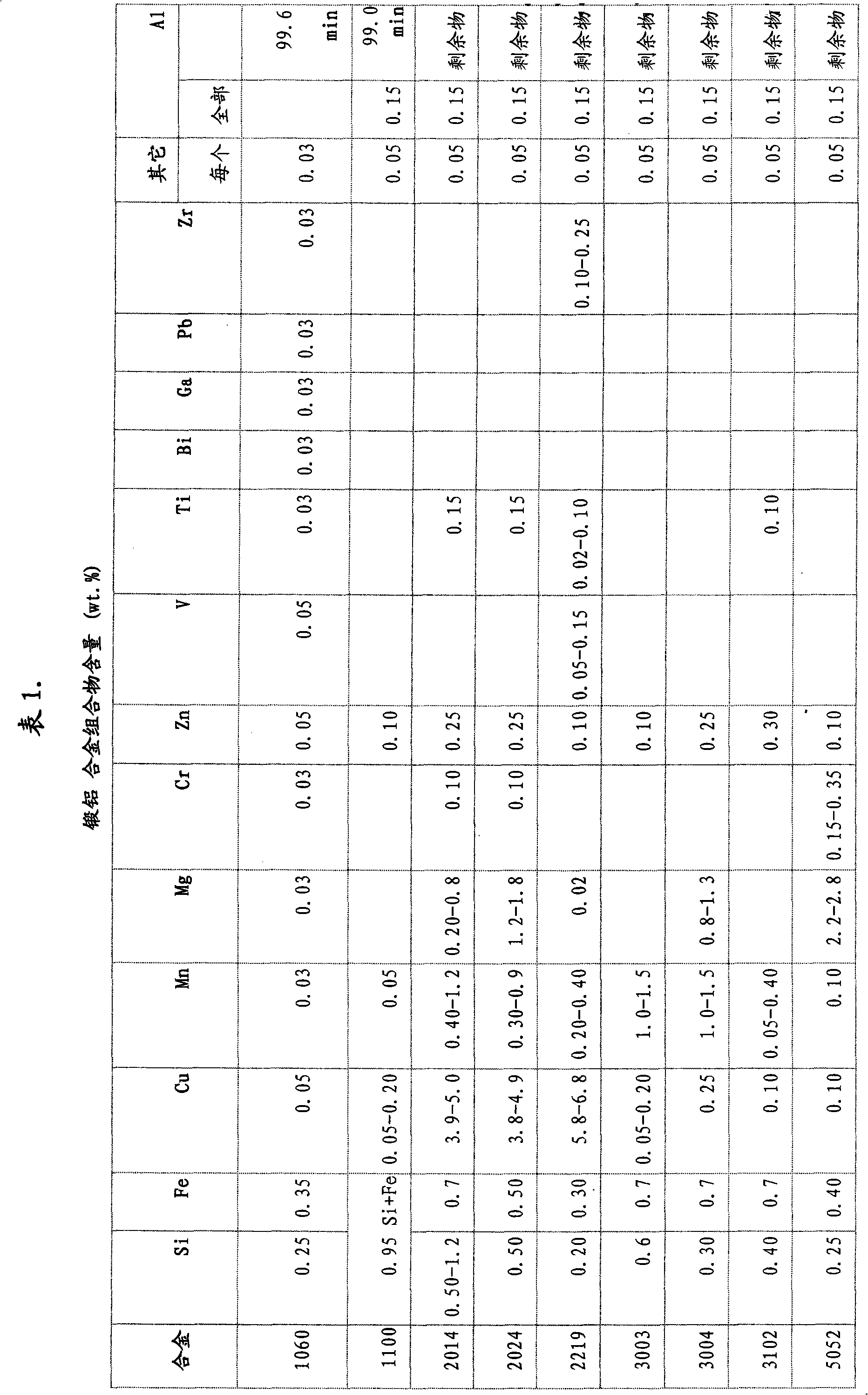 Anodizing aluminium and alloys thereof