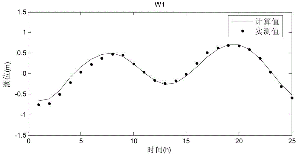 Near-far zone coupling numerical simulation method suitable for thermal drainage and deepwater discharge in nuclear power plant