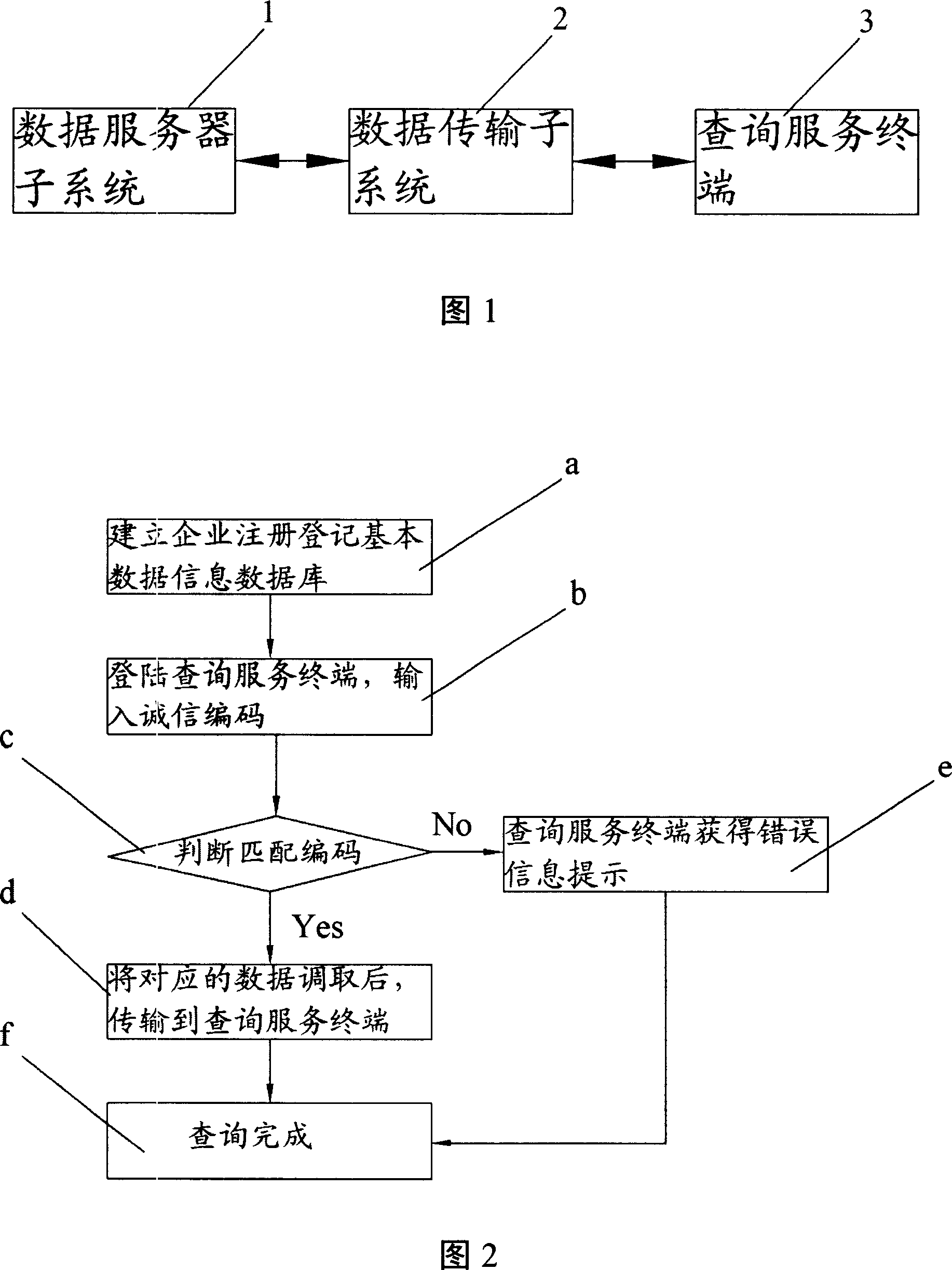 Enterprise register basic information fidelity inquiry system and inquiry method