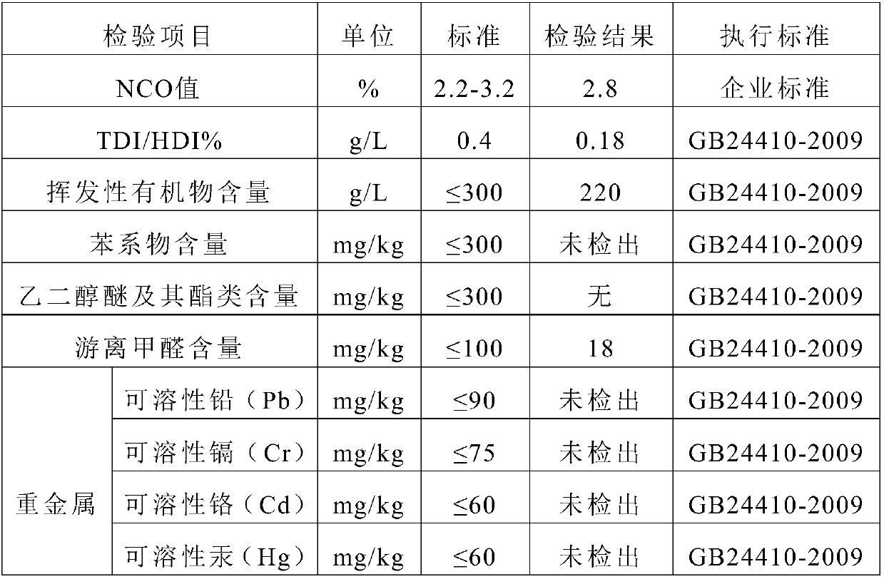 Aziridine type waterborne blocked polyisocyanate curing agent and preparation method thereof