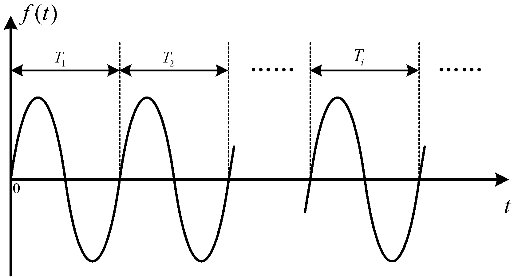 High-precision electric power parameter software synchronous sampling method