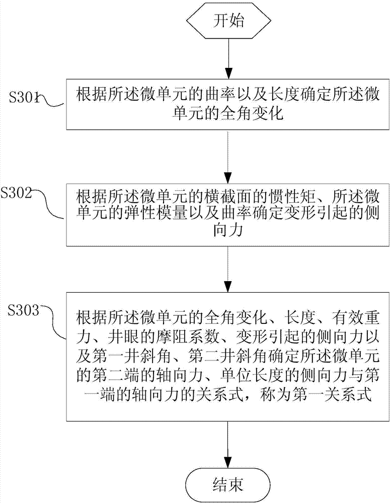 Method and equipment for measuring axial force and lateral force of casing pipe in three-dimensional borehole