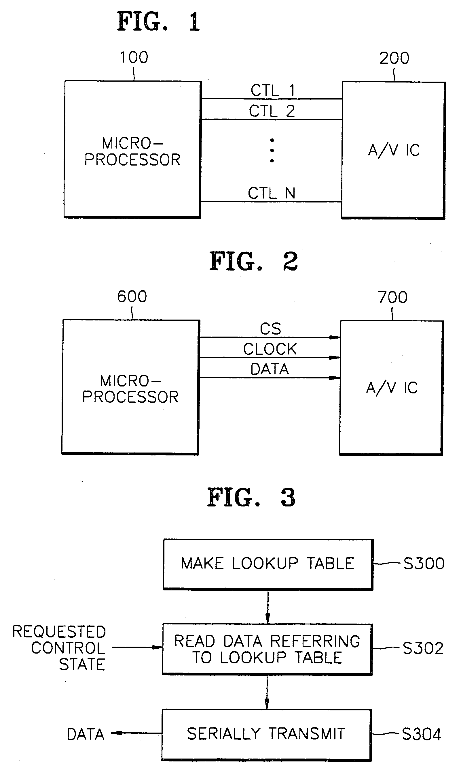 Control signal transmitting and receiving techniques for video/audio processing IC and apparatus therefor