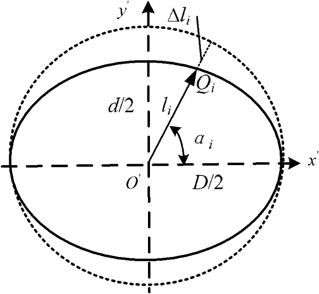 Method for evaluating minimum area of line profile error of cross section of skirt part of variable-ellipse piston