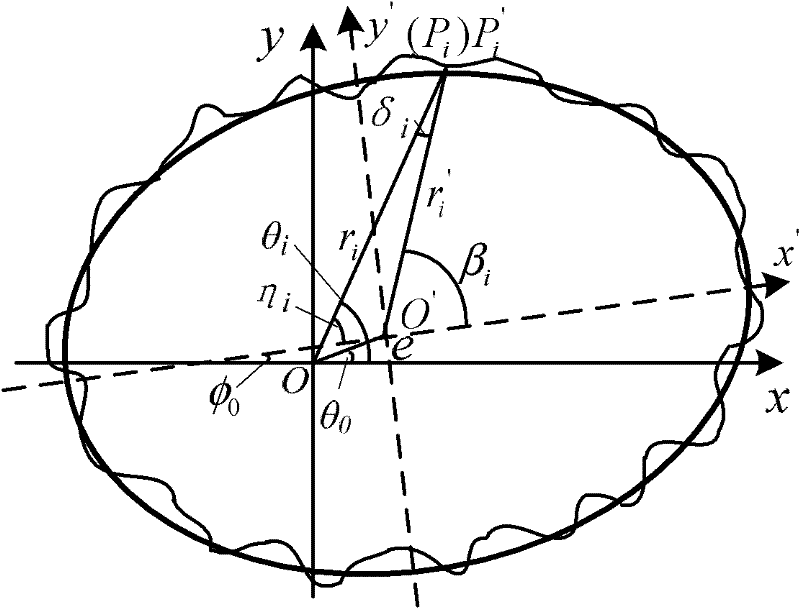 Method for evaluating minimum area of line profile error of cross section of skirt part of variable-ellipse piston