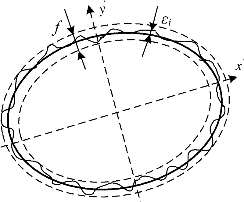 Method for evaluating minimum area of line profile error of cross section of skirt part of variable-ellipse piston