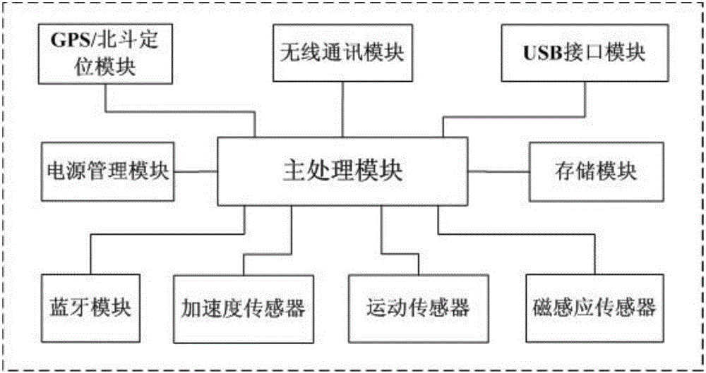 Discrimination and evaluation method for motion sprinting, body turning and jumping and discrimination and evaluation system for motion sprinting, body turning and jumping