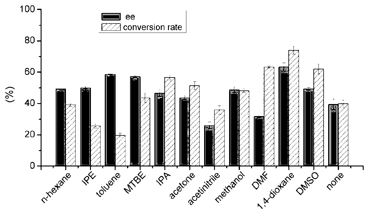 Marine bacterial novel esterase, as well as preparation method and application thereof