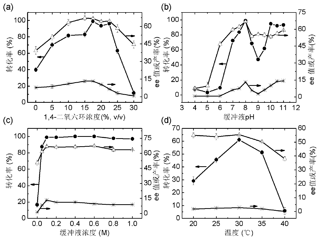 Marine bacterial novel esterase, as well as preparation method and application thereof