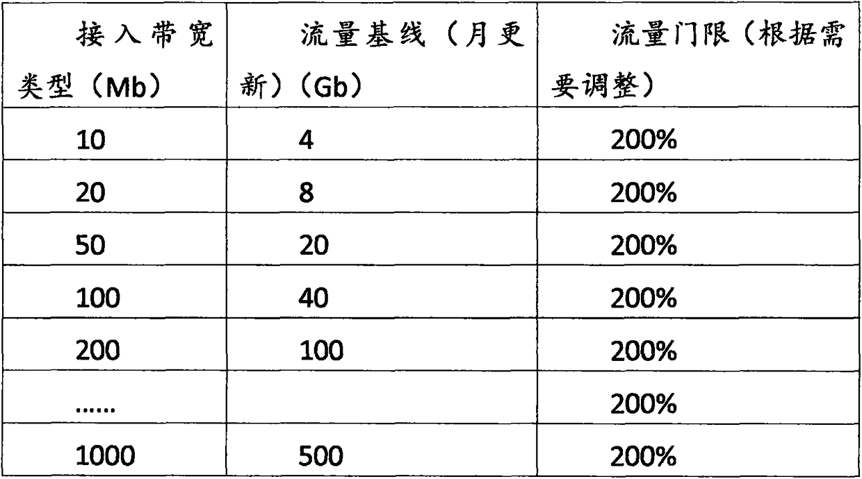 Method for broadband private connection analysis and identification