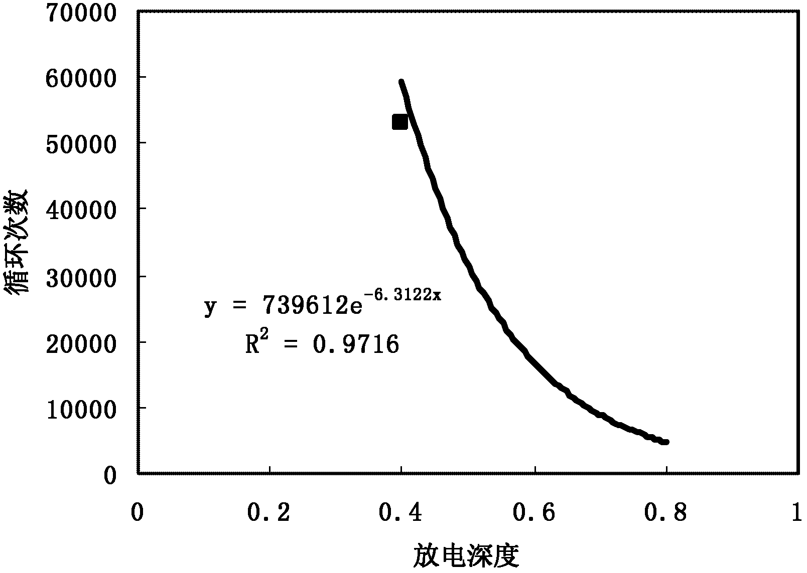 Method for evaluating life of space hydrogen-nickel storage batteries