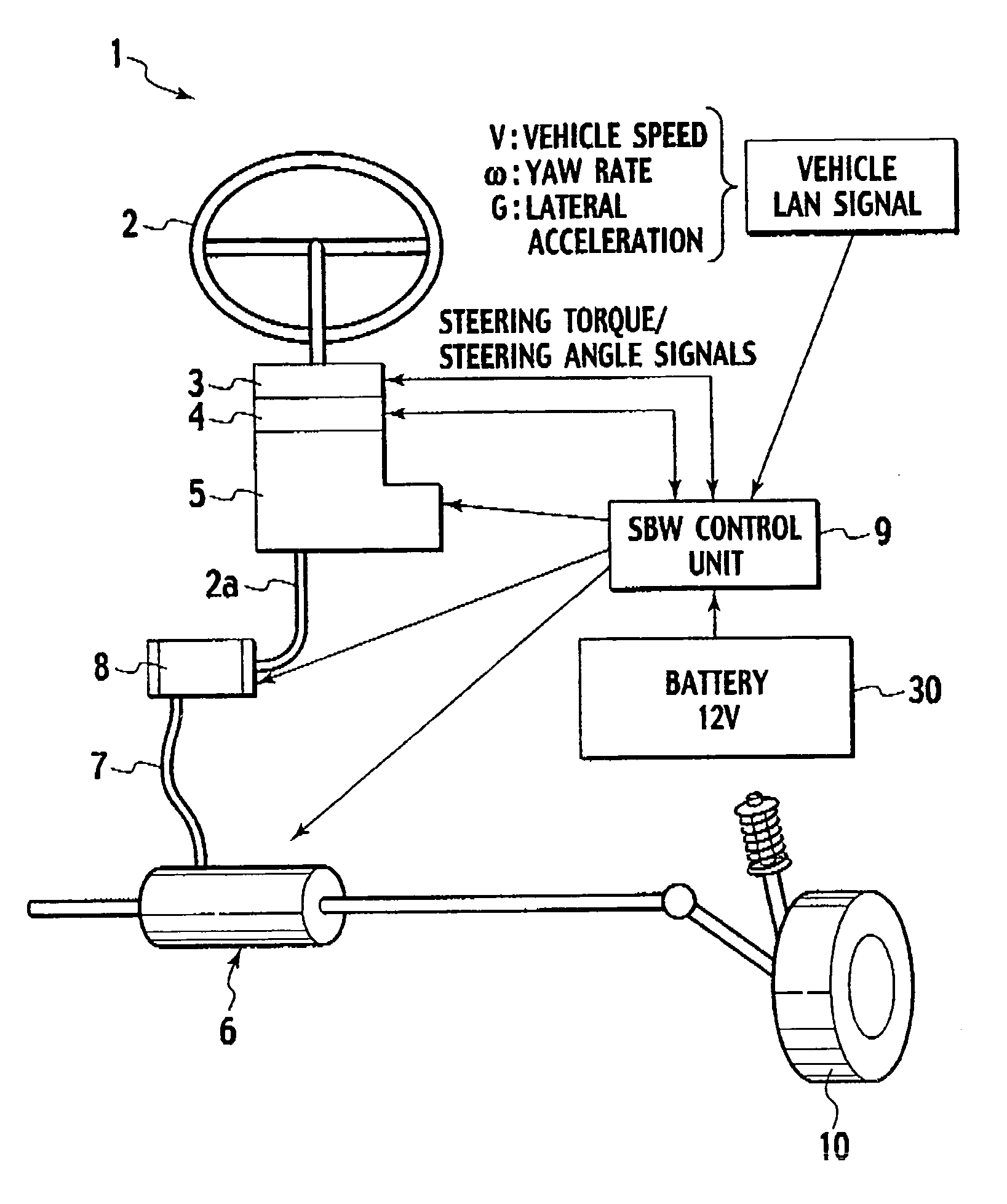 Steering apparatus for vehicle