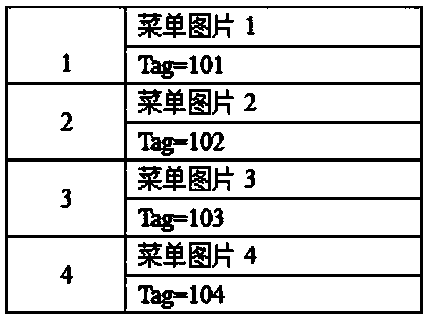 Main interface menu display method with sliding animation effect