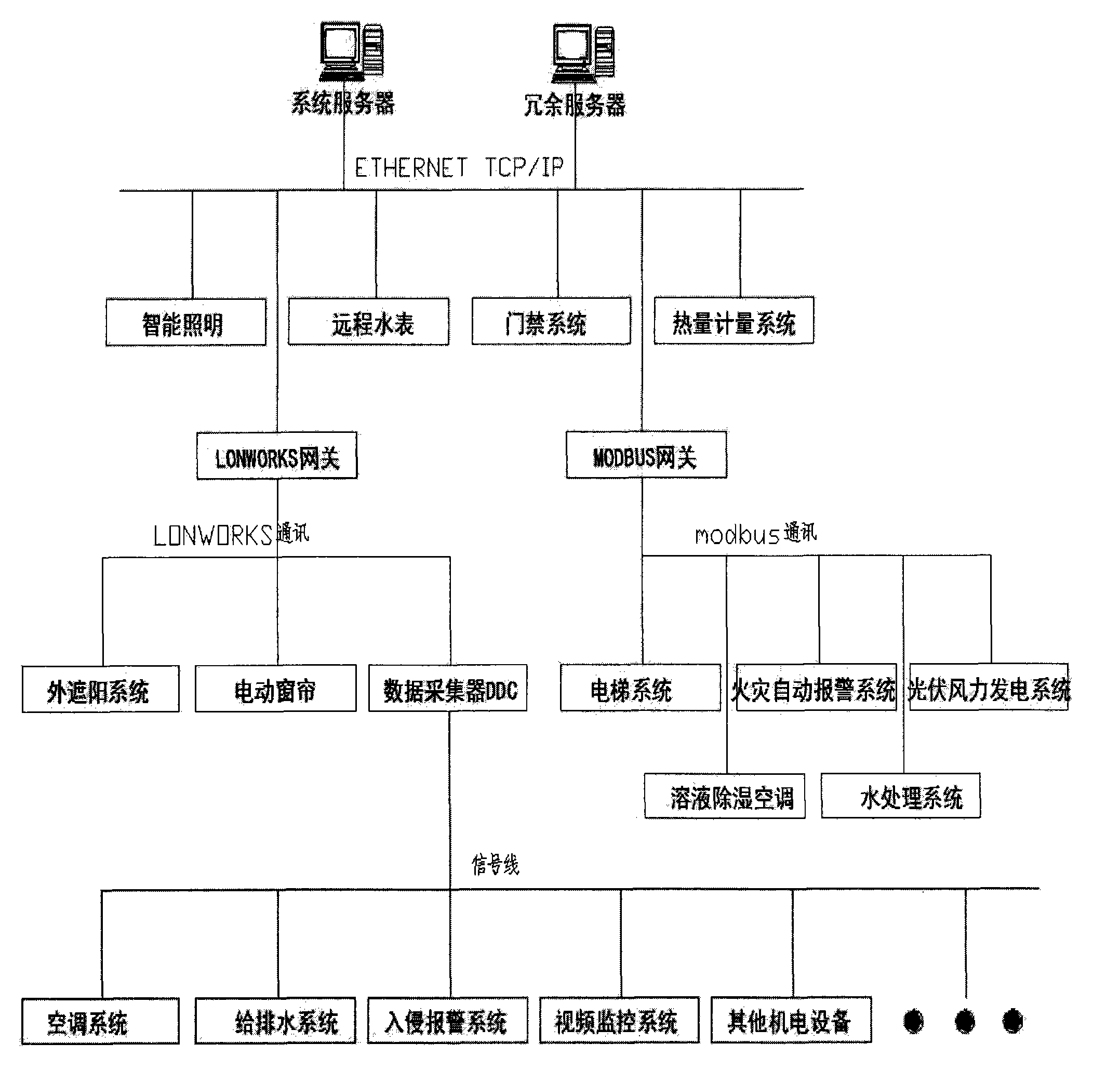 Intelligent building integrated system