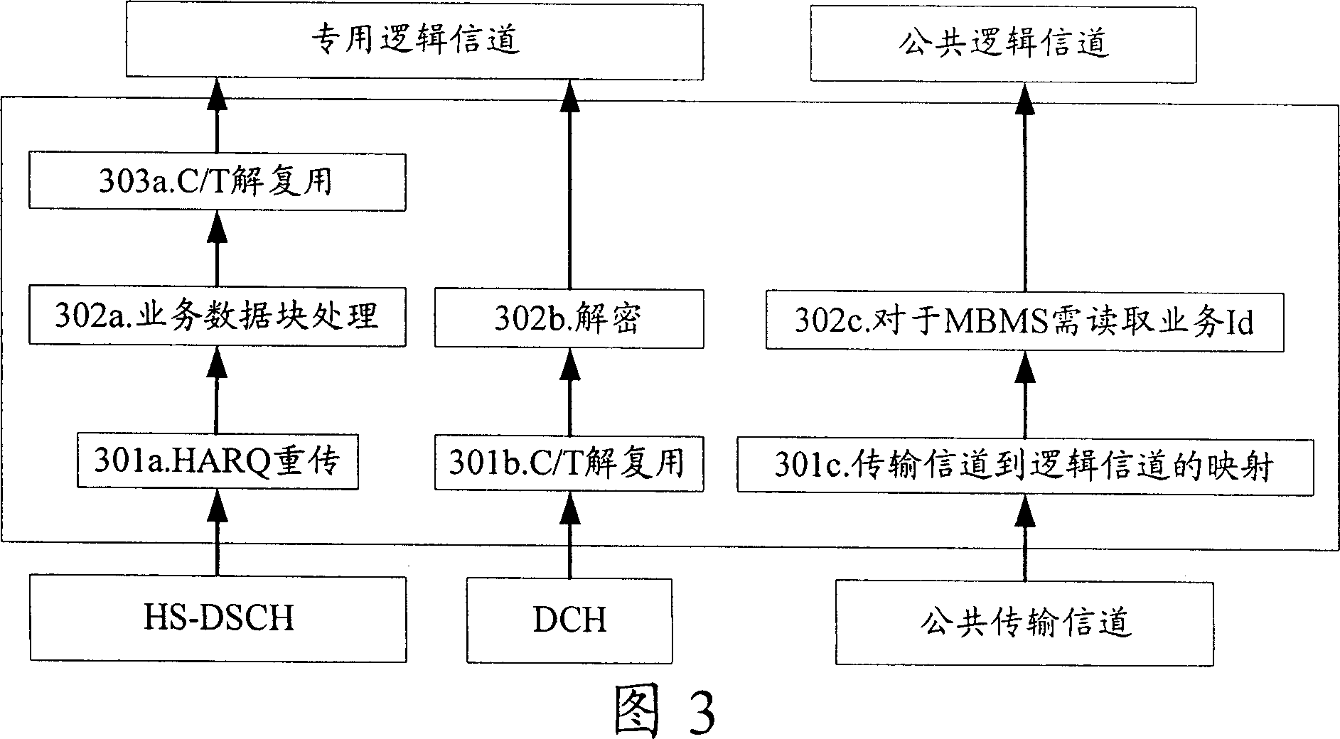 Method for processing service on up and down channel in medium access control layer