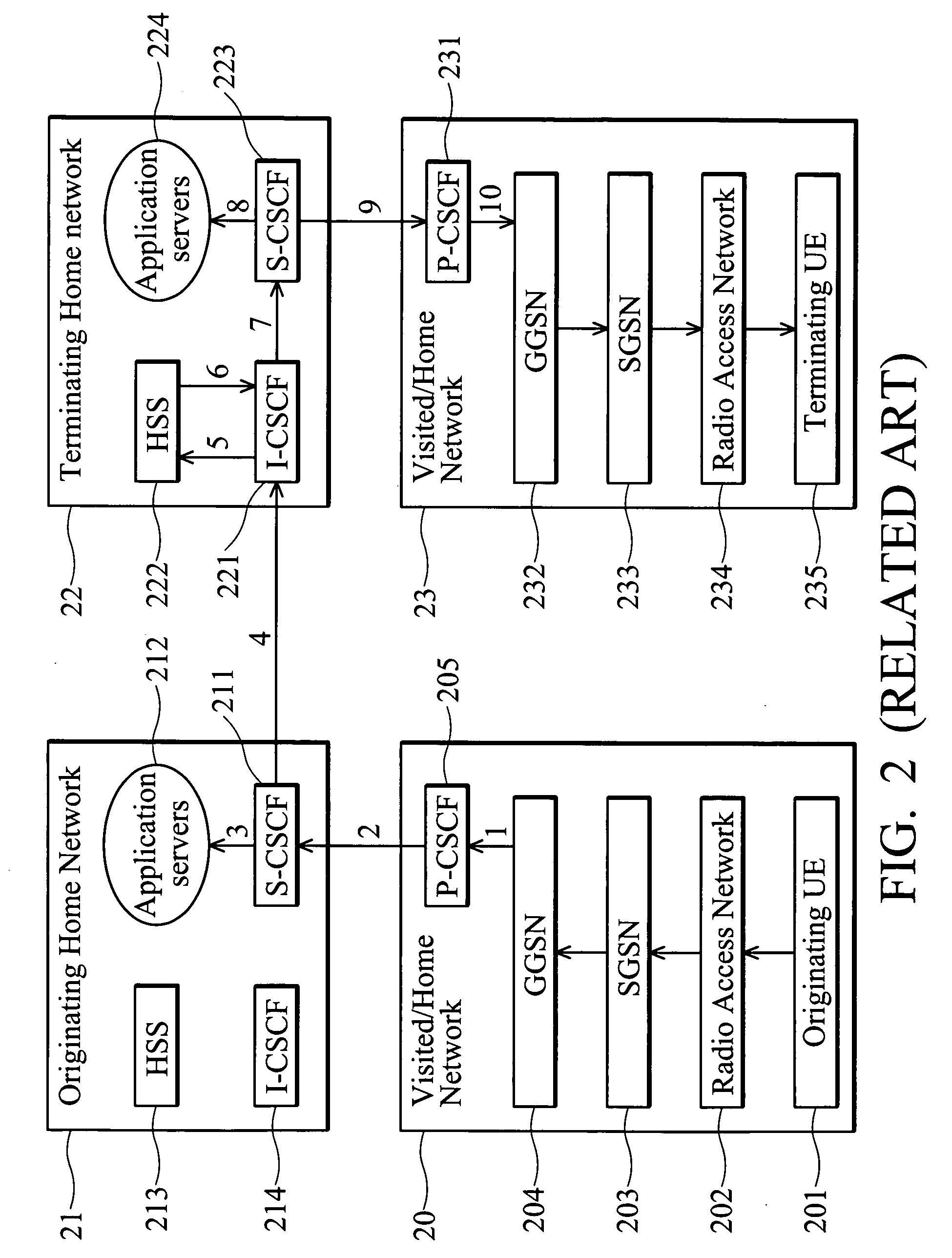 Method of triggering application service using response filter criteria and IP multimedia subsystem using the same