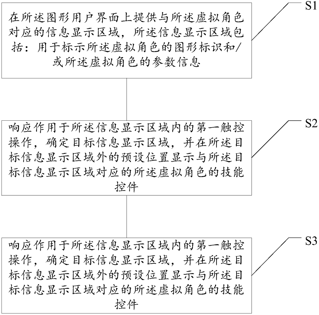 Skill applying method and apparatus, storage medium and electronic device