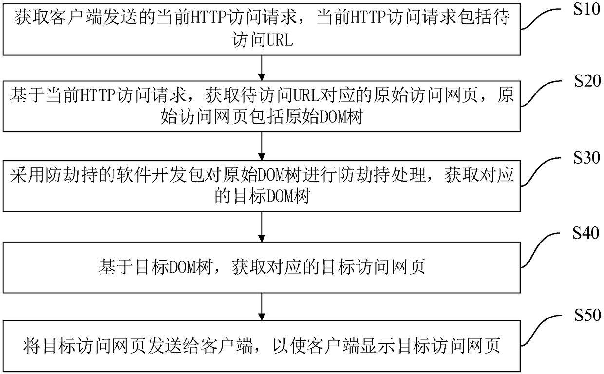 Method and device for preventing traffic hijacking of advertisement operator, equipment and storage medium