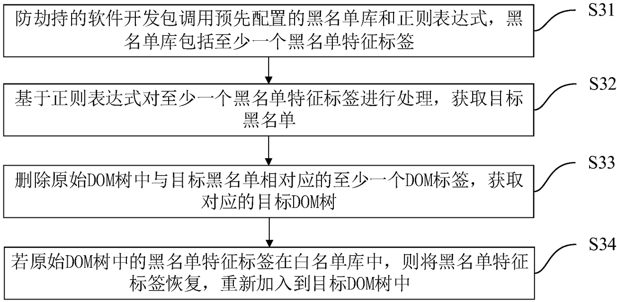 Method and device for preventing traffic hijacking of advertisement operator, equipment and storage medium