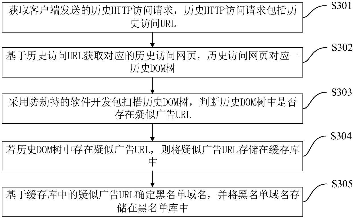 Method and device for preventing traffic hijacking of advertisement operator, equipment and storage medium