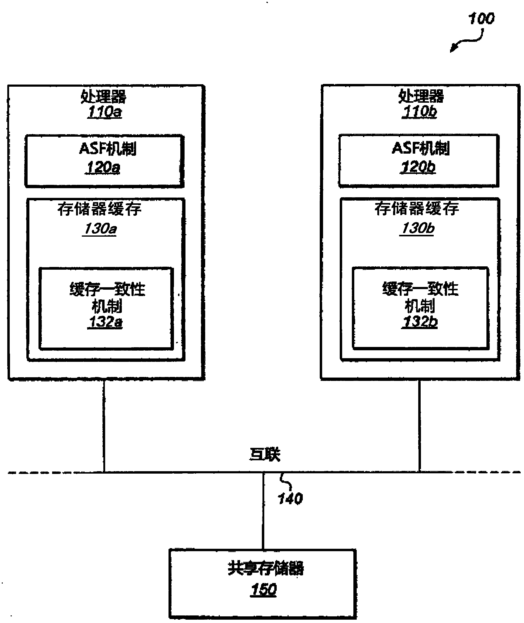 Virtualizable advanced synchronization facility