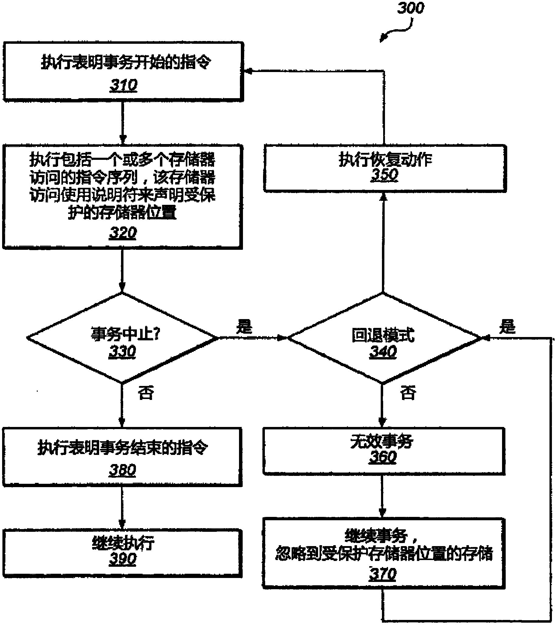 Virtualizable advanced synchronization facility