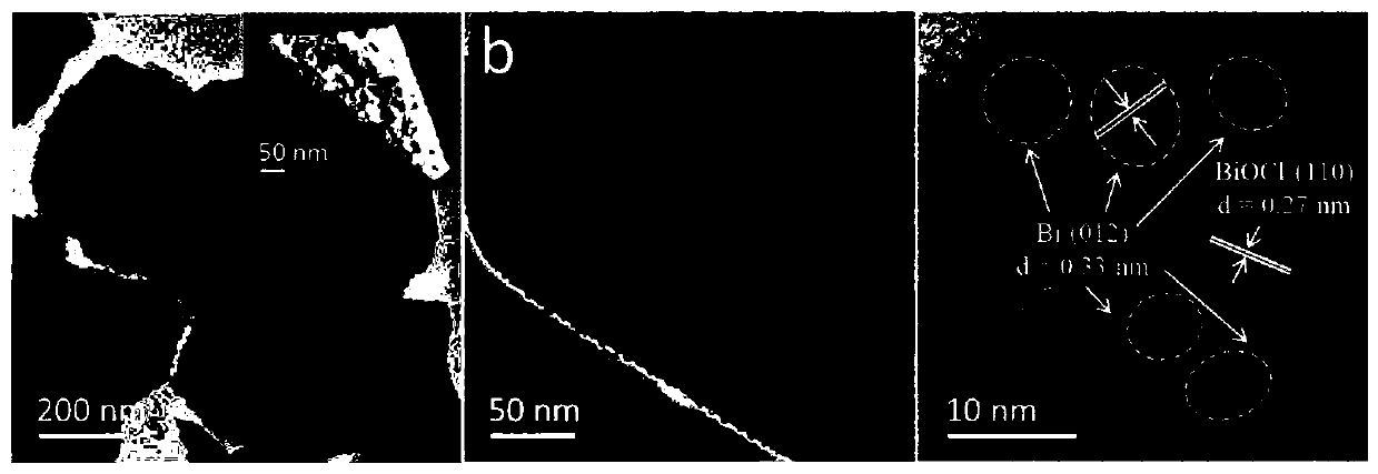 Ultra-fast preparation method of Bi nanoparticles and surface defects co-modified BiOCl nanosheets