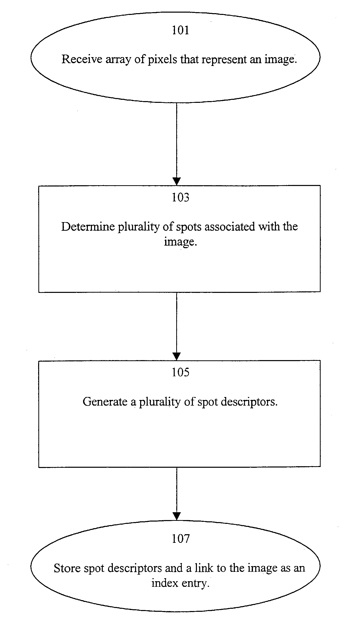 Perceptual similarity image retrieval