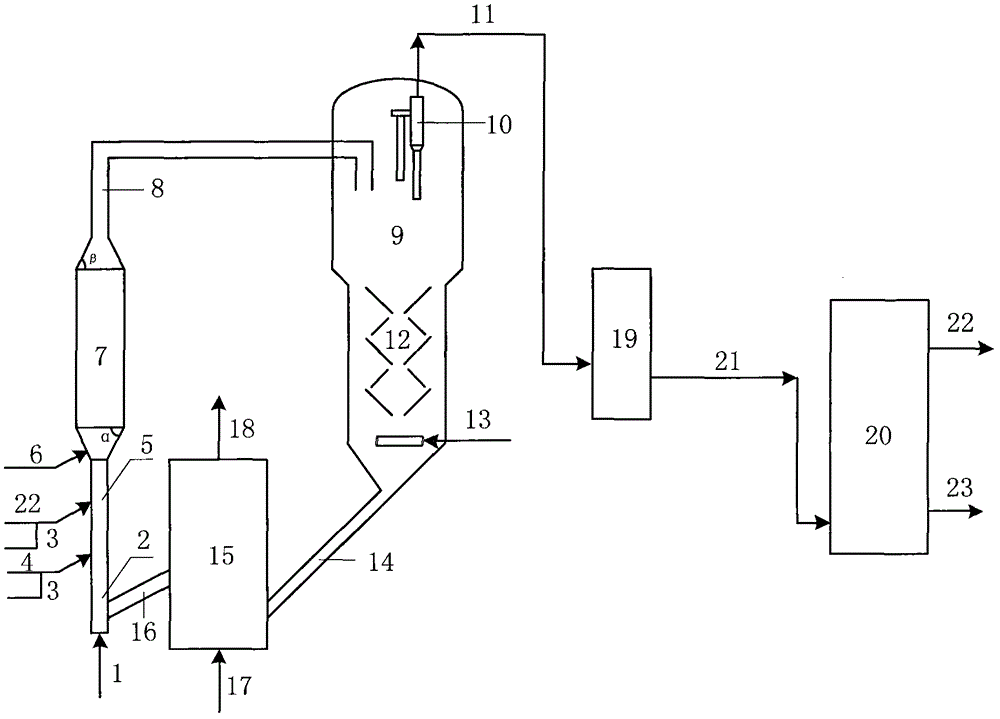 Method for highly efficient catalytic conversion of petroleum hydrocarbons