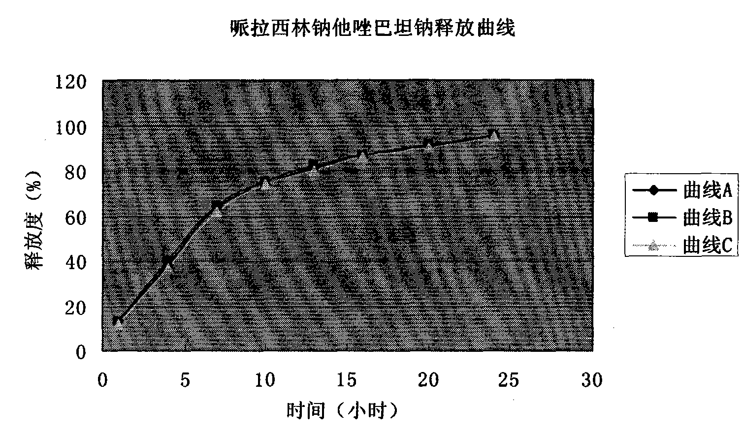 Piperacillin sodium-tazobactam sodium medicinal composition microsphere injection