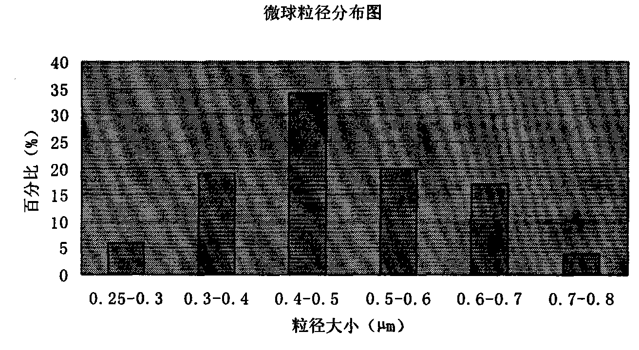 Piperacillin sodium-tazobactam sodium medicinal composition microsphere injection