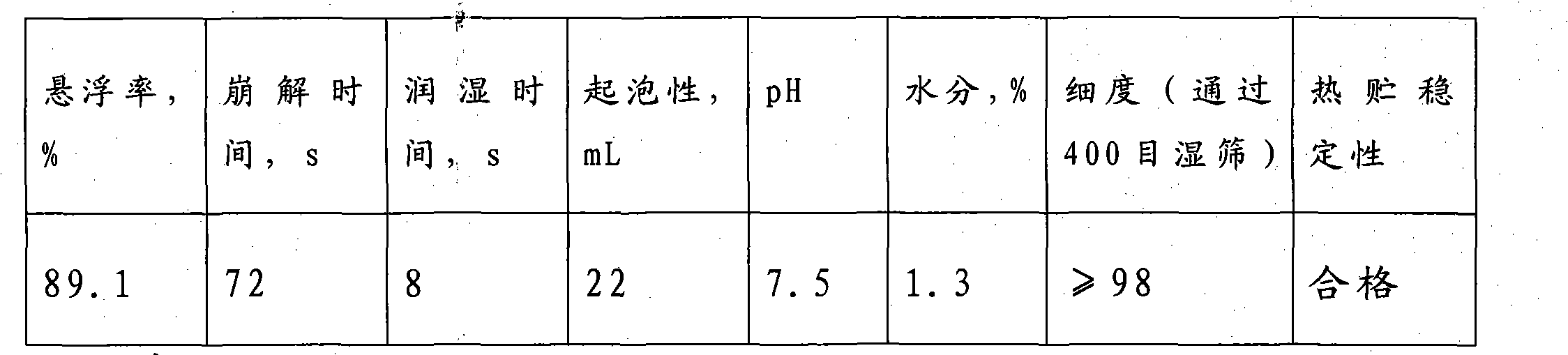 Water dispersible granule compounded by difenoconazole and propineb