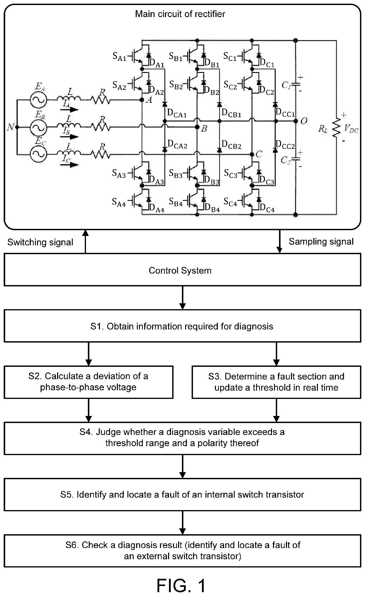 Method and system for diagnosing open-circuit fault of power switching device of three-phase three-level rectifier