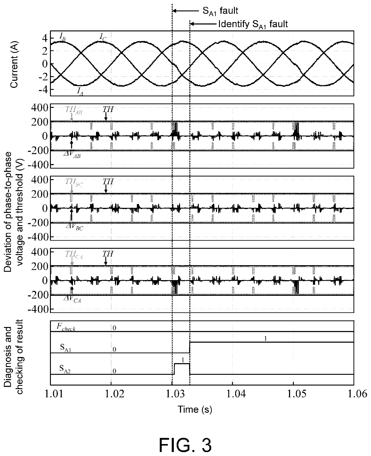 Method and system for diagnosing open-circuit fault of power switching device of three-phase three-level rectifier