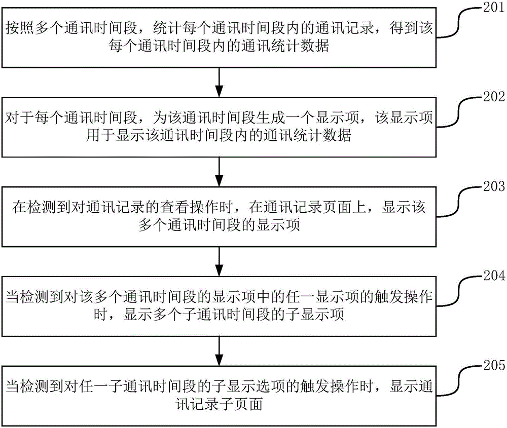 Information display method and device