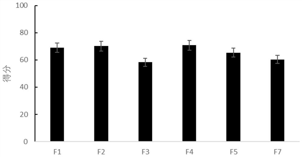 Uric acid reducing composition containing gardenia, lemon and corn stigma