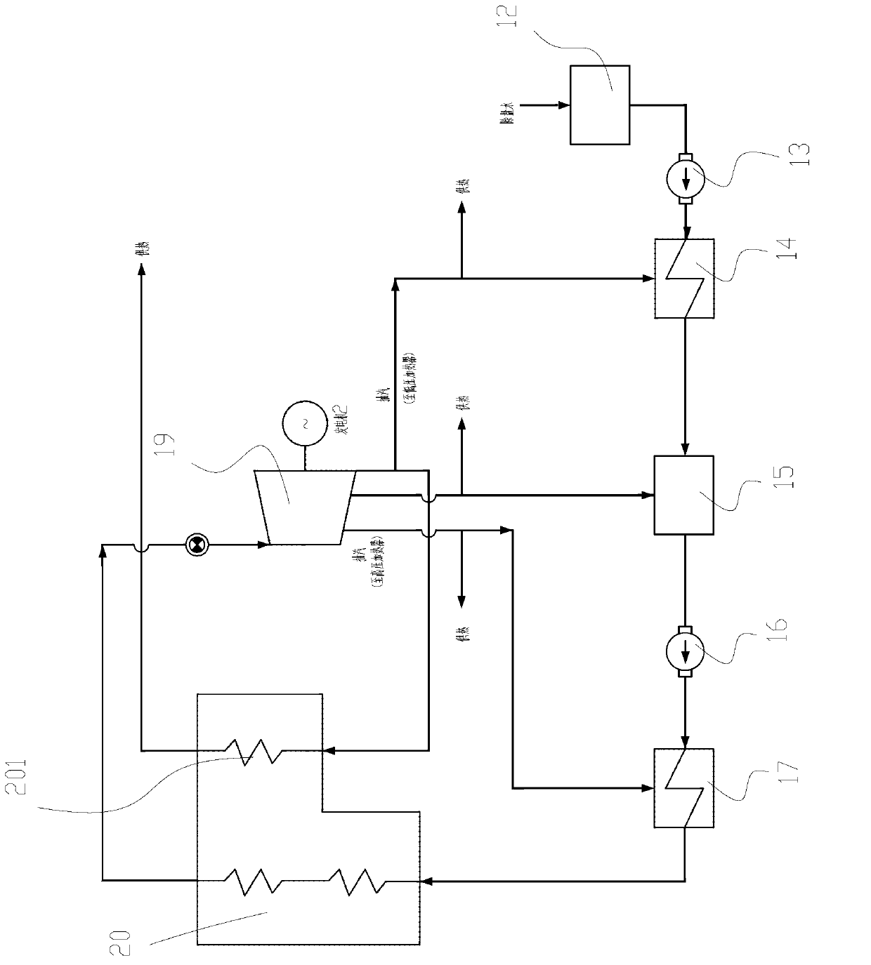 Thermal power plant combined heat system and thermal power plant