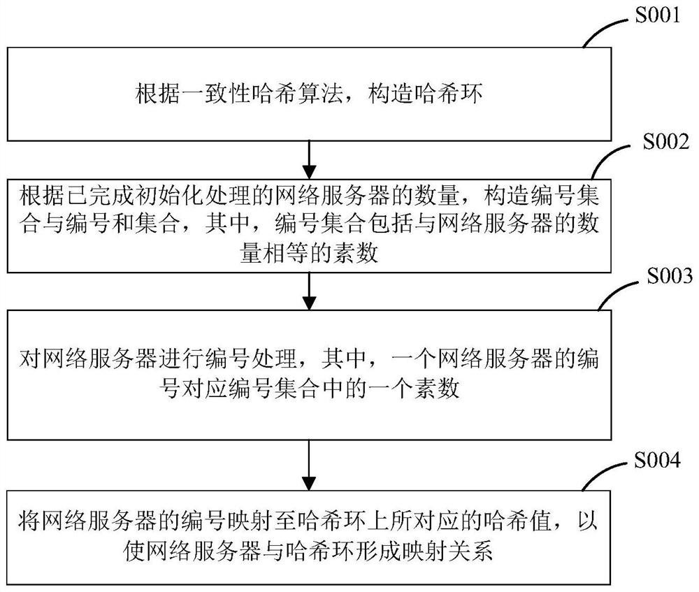 Optimization method and device for searching network server, computer equipment and storage medium