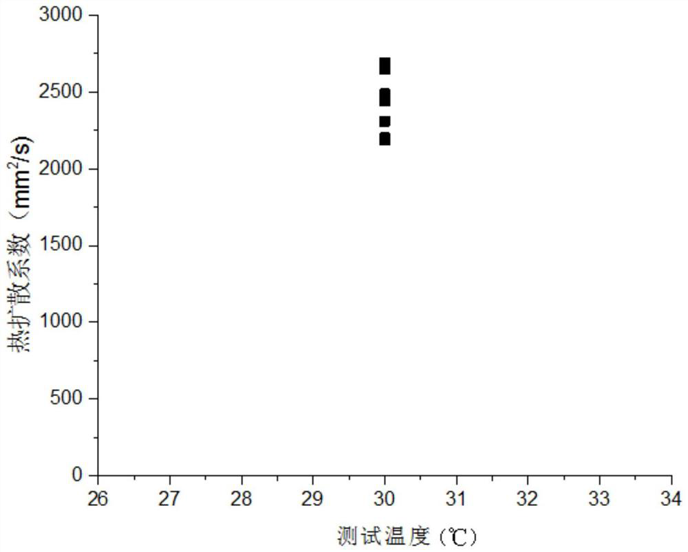 A kind of preparation method of graphene heat dissipation composite material