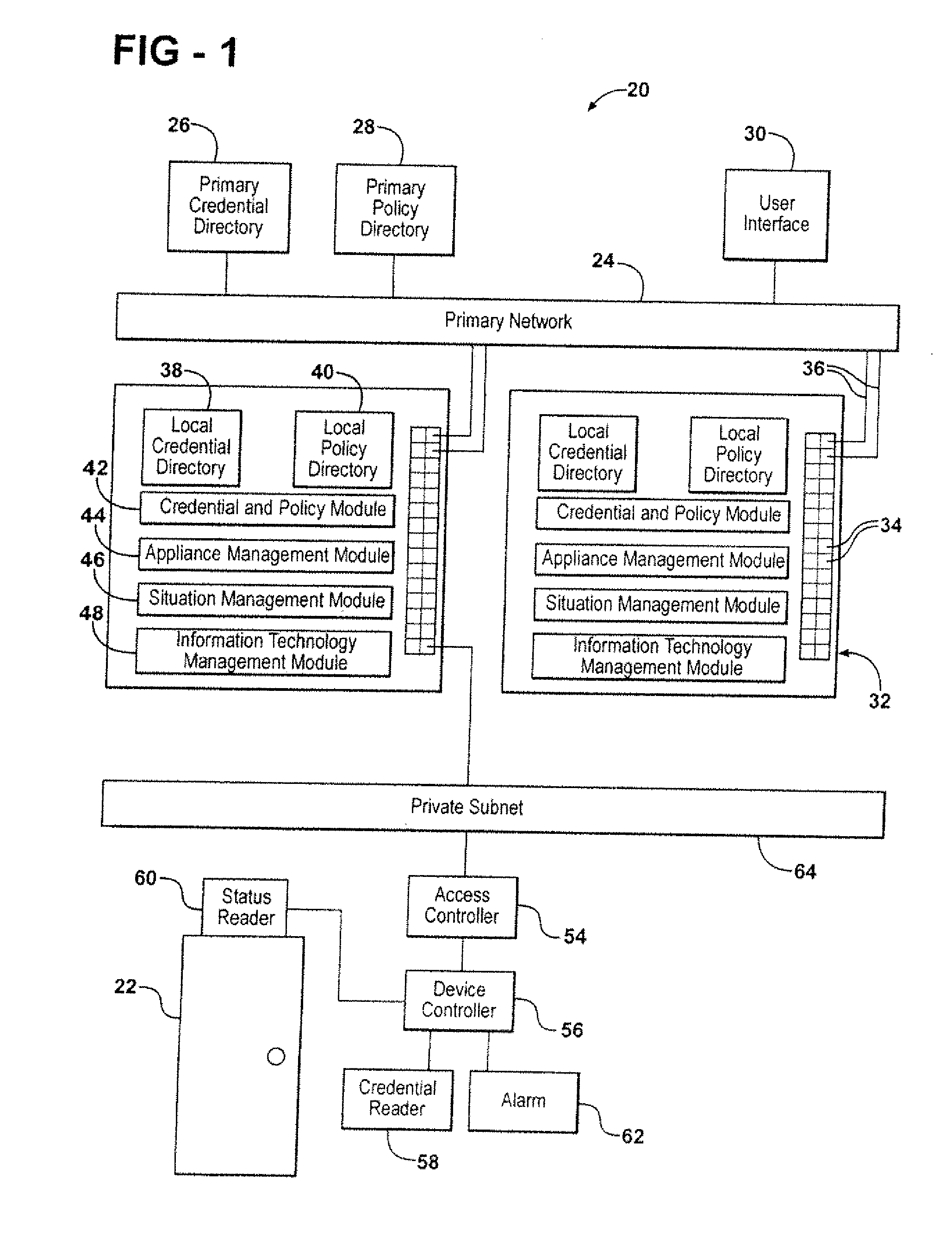 Networked physical security access control system and method