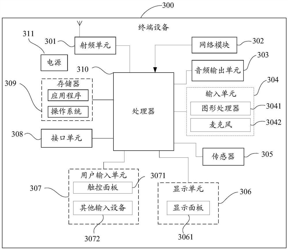 A monitoring method and terminal equipment