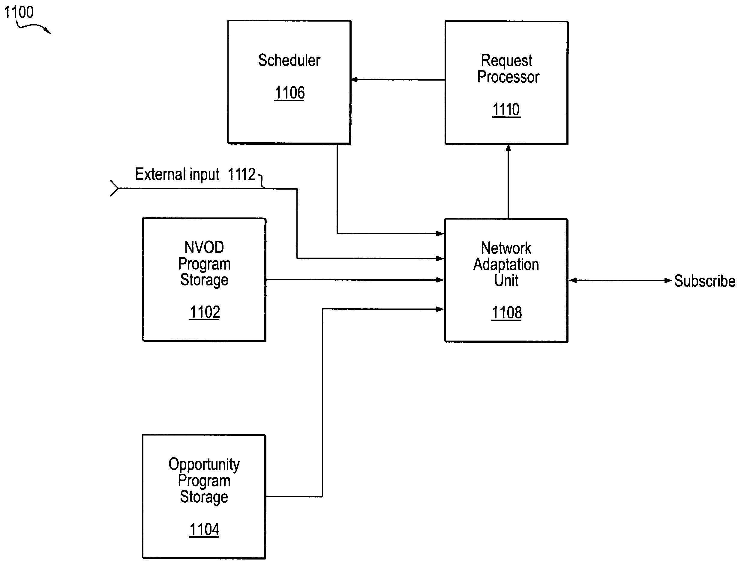 Video pedestal network