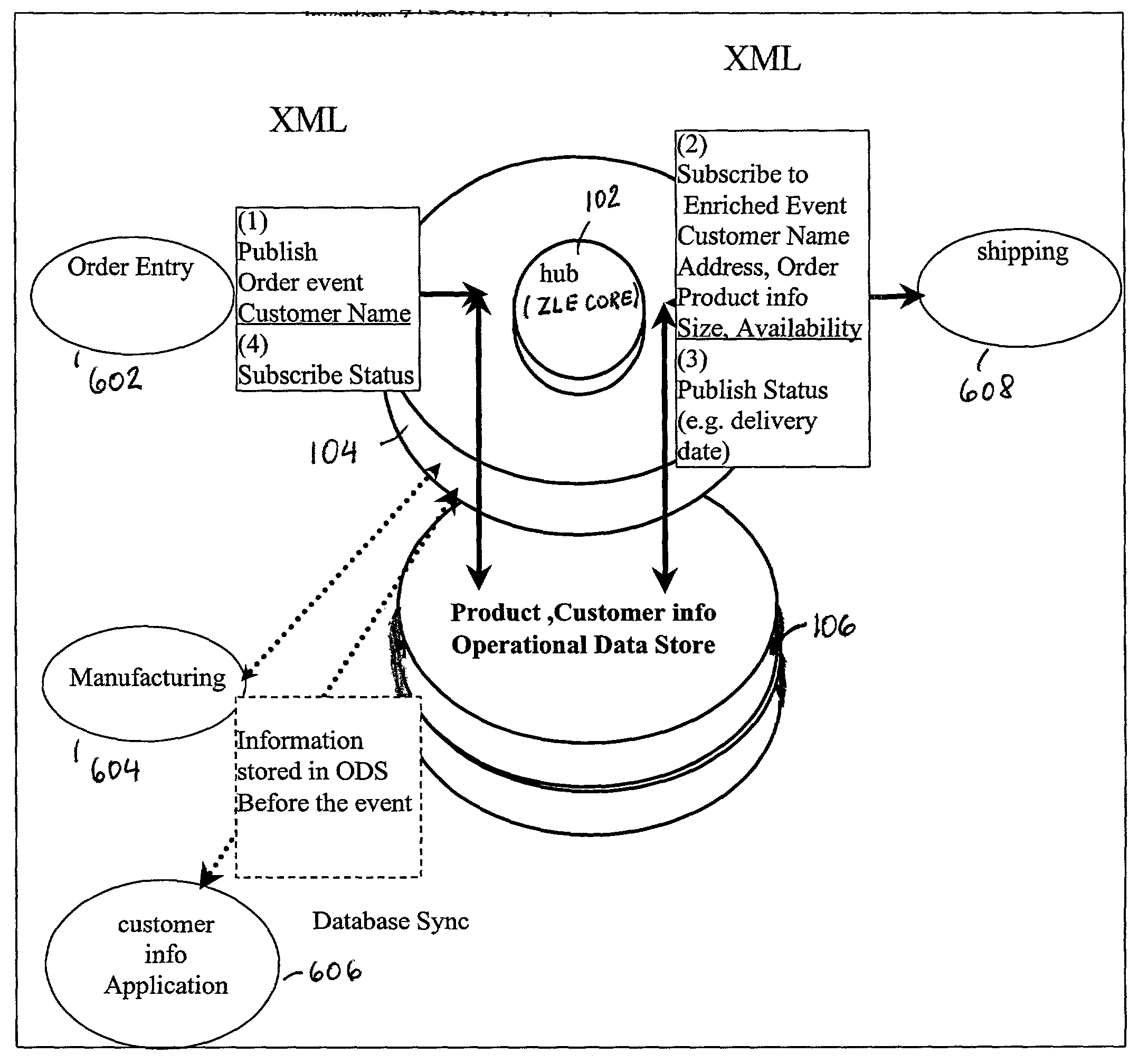 Zero latency enterprise enriched publish/subscribe