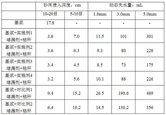 Plugging agent for oil-based drilling fluid as well as preparation method and application of plugging agent