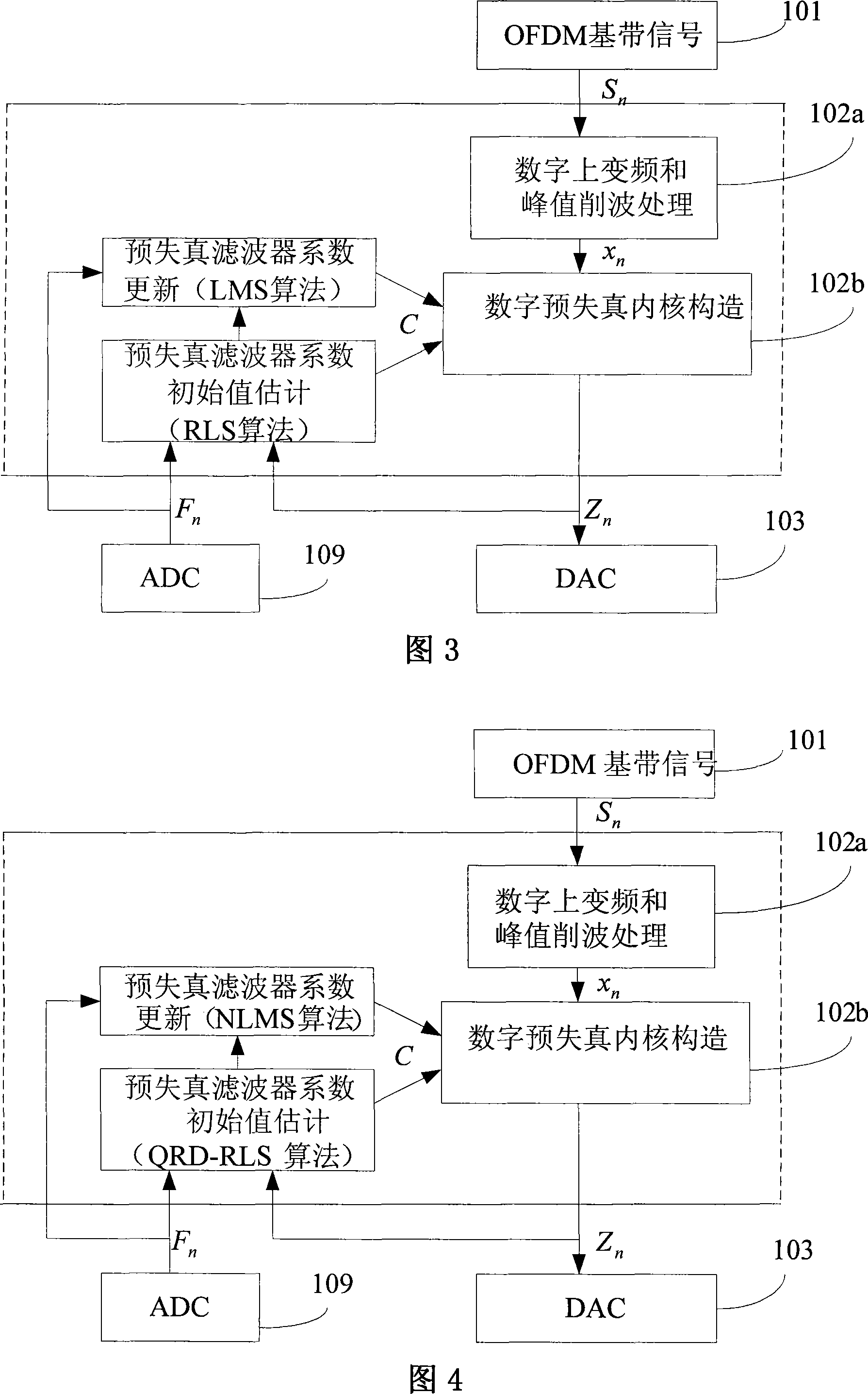 Self-adapting digital predistortion method and apparatus for OFDM transmitter