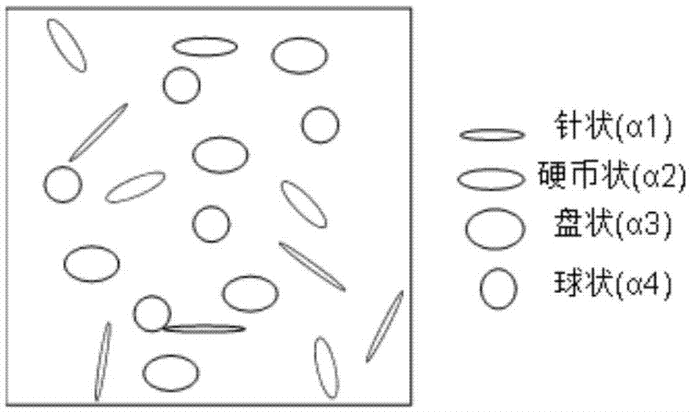 Sandstone rock physical modeling method based on equivalent pore theory