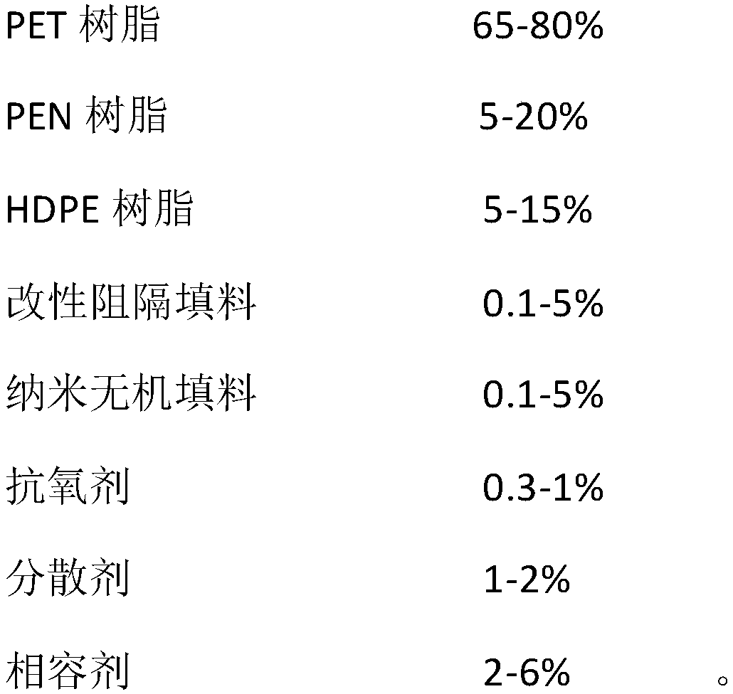 High-barrier PET material and preparation method thereof