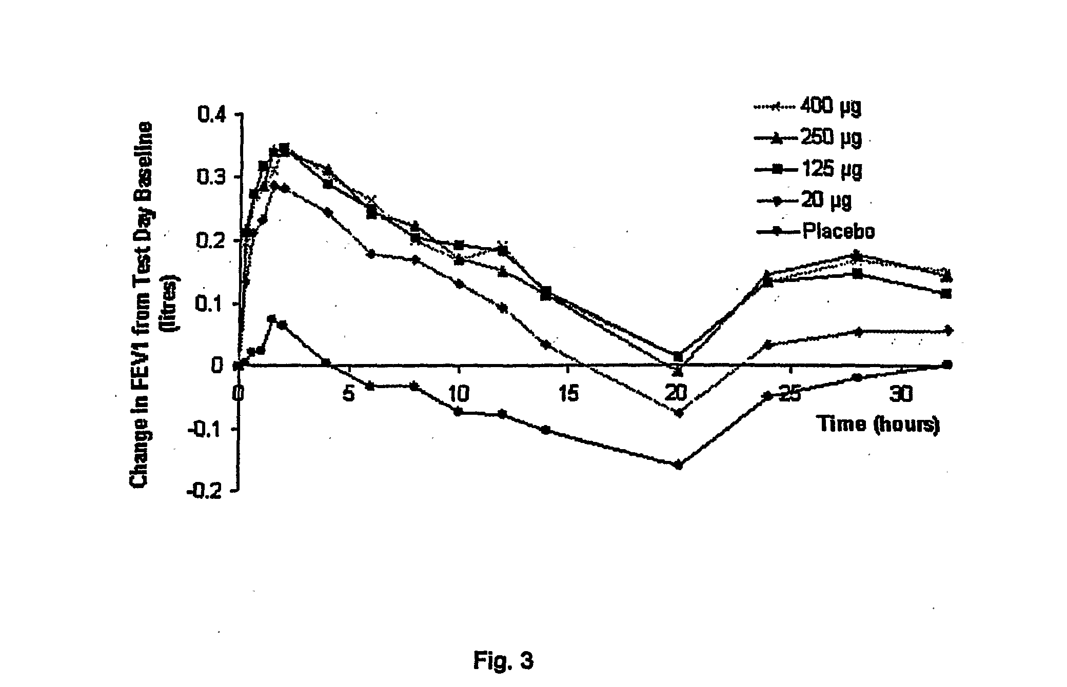 Treatment of Respiratory Disease