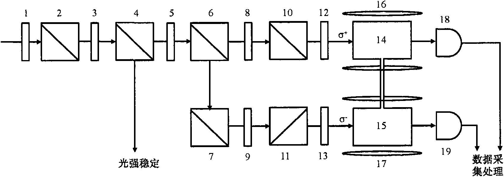 Atom magnetic sensor for optical pump magnetometer