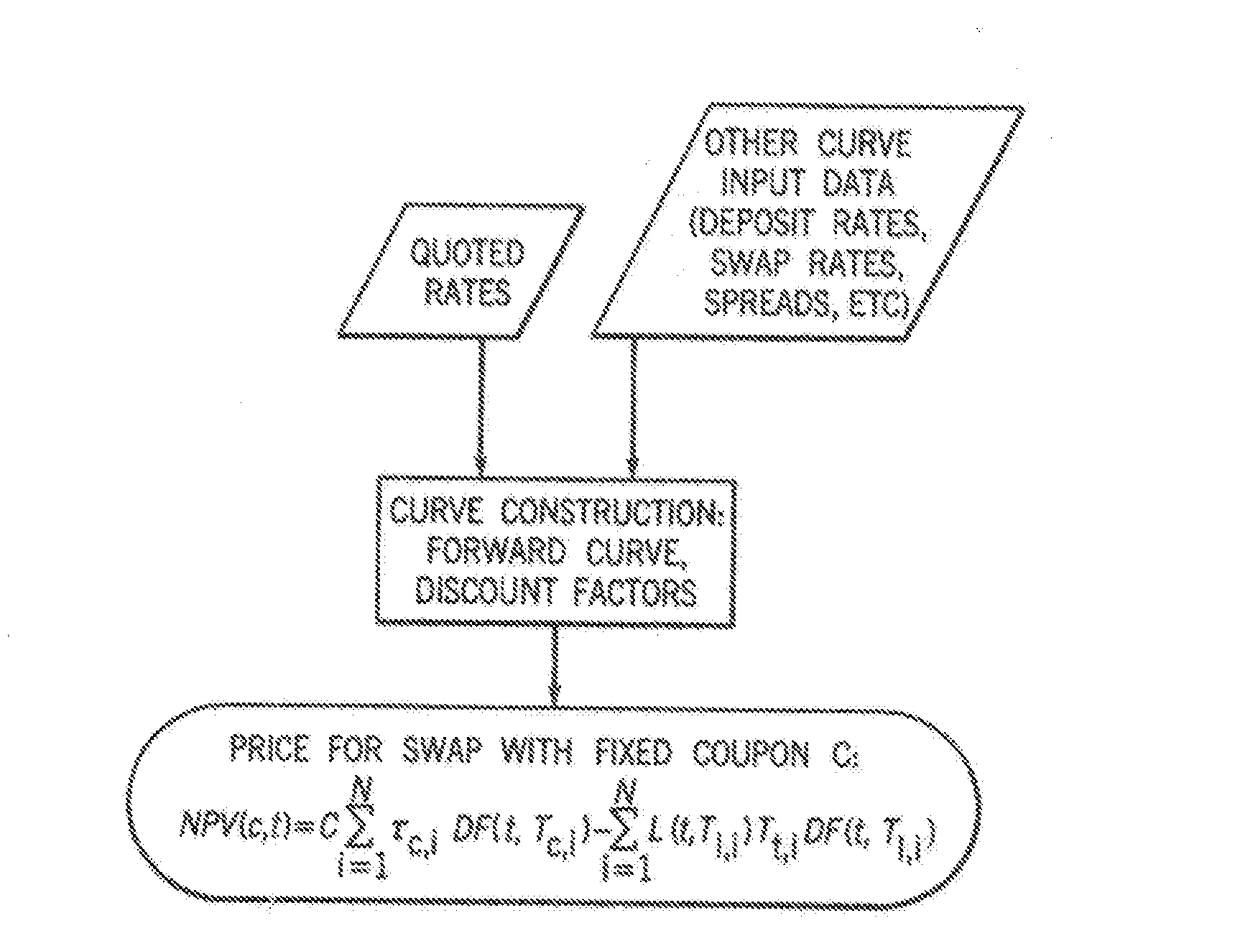 Automated, computerized electronic trading system for cleared rate-negotiated, standardized-coupon financial instruments